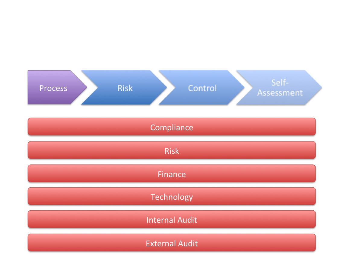 Monitoring risks, a challenge for the ages