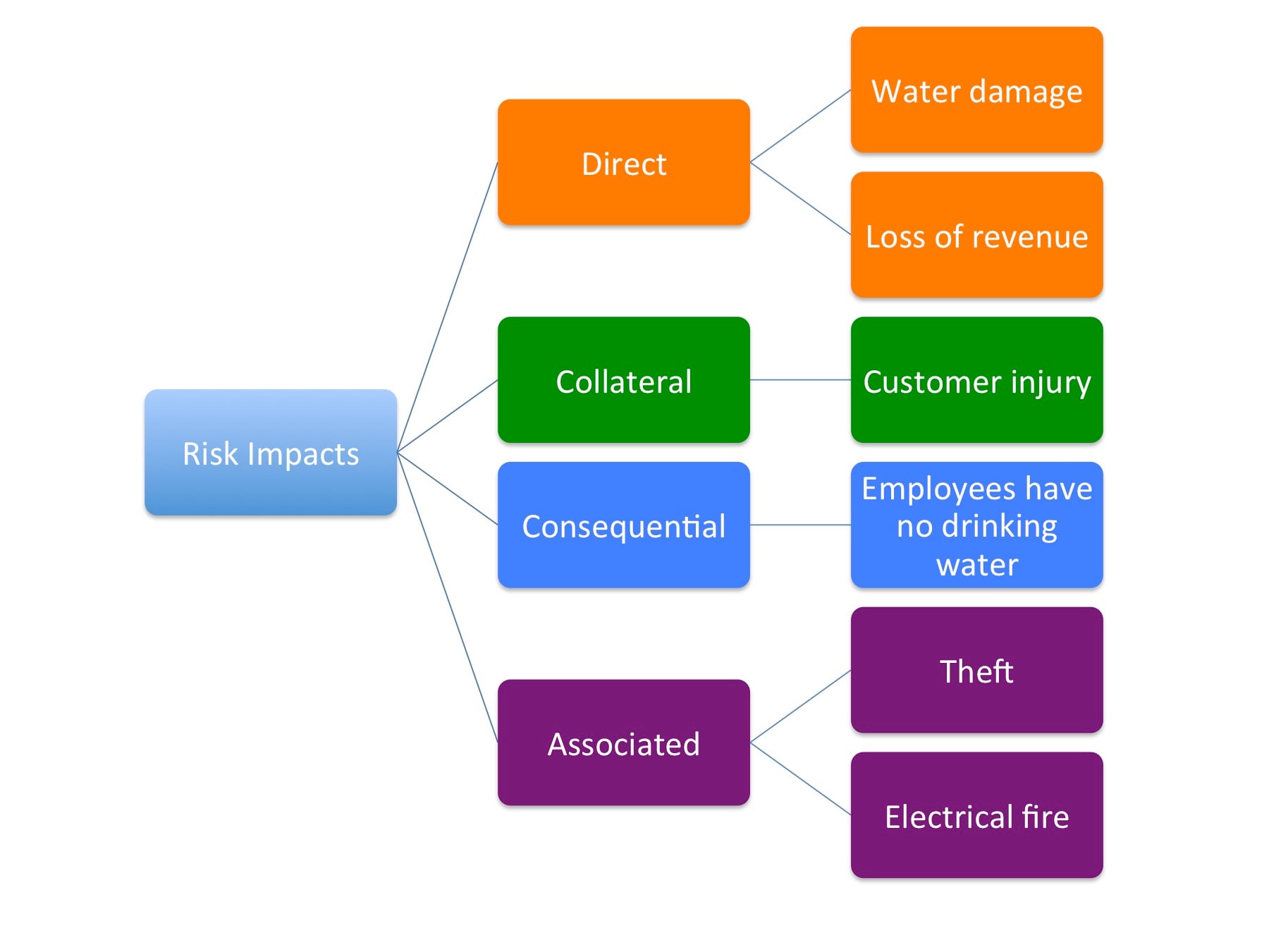 Overview Effect Risk Risk Impact Spectrum