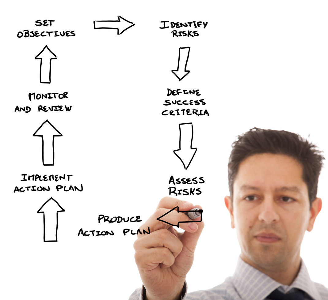 Defining a business plan