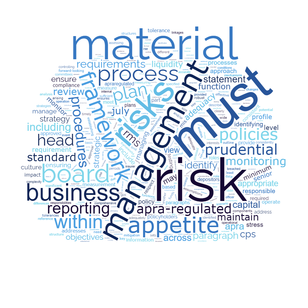 wordcloud